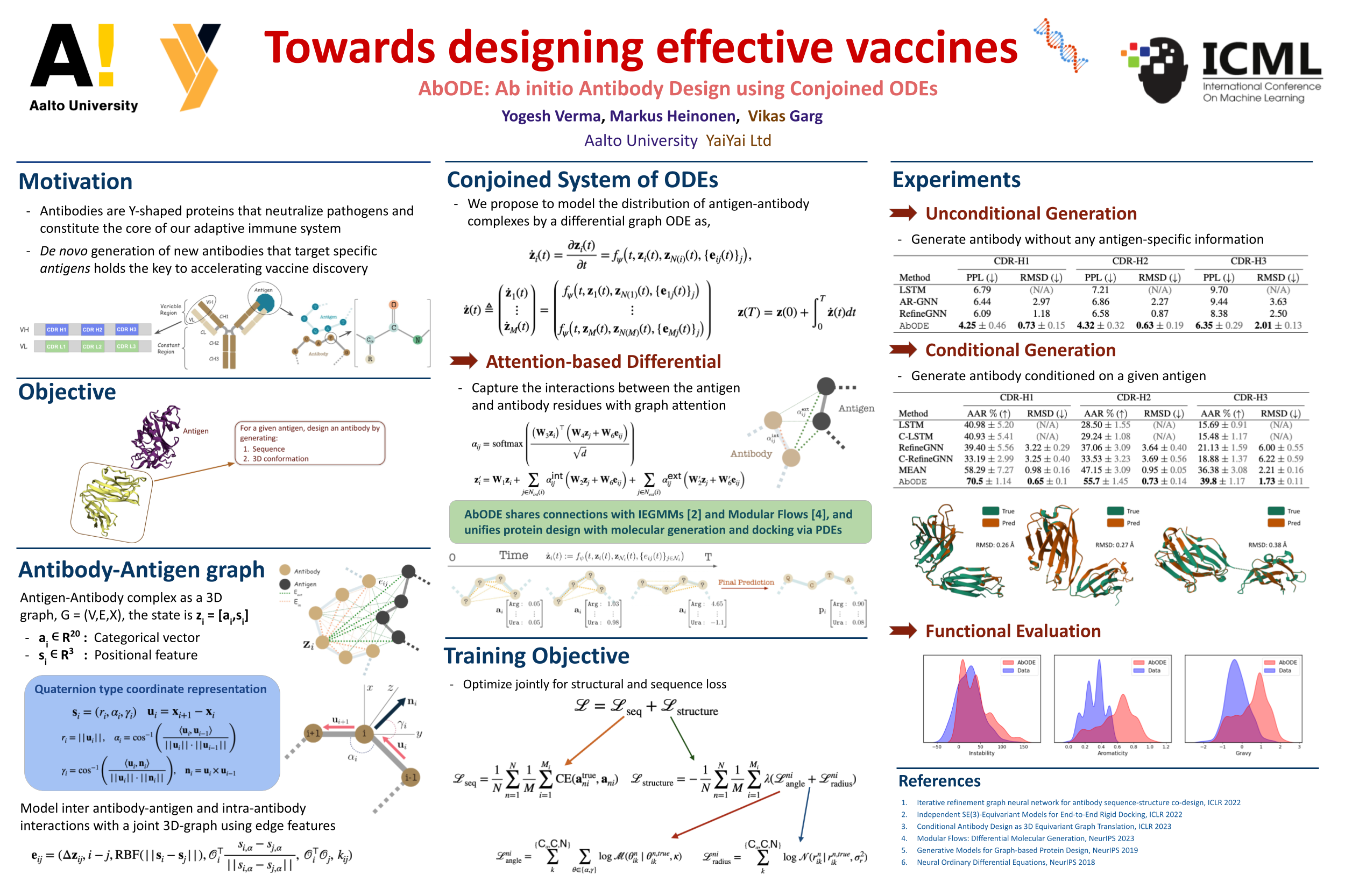 ICML Poster AbODE Ab initio antibody design using conjoined ODEs